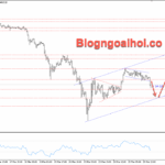 Phân tích Vàng 26/3-Đàm phán hoà bình Mỹ-Iran Vàng 26/3- Kênh giá tăng