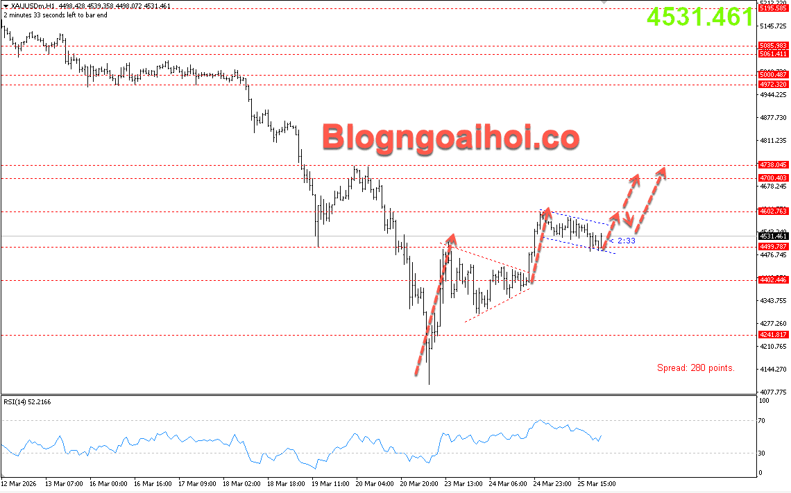 Vàng 26/3- Vàng tăng