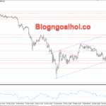 Phân tích Vàng 27/3- Vàng di chuyển trong kênh giá tăng Vàng 27/3- Kênh giá tăng
