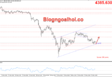 Phân tích Vàng 27/3- Vàng di chuyển trong kênh giá tăng Vàng 27/3- Kênh giá tăng