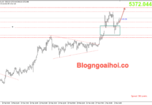Phân tích Vàng 3/3-Chiến tranh Trung Đông thúc đẩy giá vàng tăng Vàng 3/3- giá vàng tăng