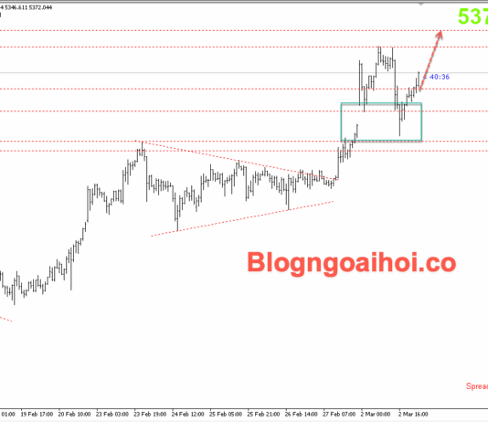 Phân tích Vàng 3/3-Chiến tranh Trung Đông thúc đẩy giá vàng tăng Vàng 3/3- giá vàng tăng