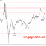 Phân tích Vàng 3/3-Chiến tranh Trung Đông thúc đẩy giá vàng tăng Vàng 3/3-trendline hỗ trợ tăng
