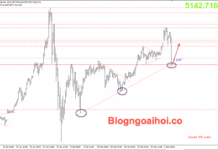 Phân tích Vàng 3/3-Chiến tranh Trung Đông thúc đẩy giá vàng tăng Vàng 3/3-trendline hỗ trợ tăng