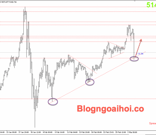Phân tích Vàng 3/3-Chiến tranh Trung Đông thúc đẩy giá vàng tăng Vàng 3/3-trendline hỗ trợ tăng