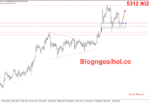 Phân tích Vàng 3/3-Chiến tranh Trung Đông thúc đẩy giá vàng tăng Vàng 3/3- Vàng được hỗ trợ tăng