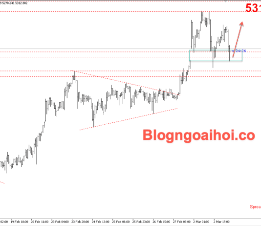Phân tích Vàng 3/3-Chiến tranh Trung Đông thúc đẩy giá vàng tăng Vàng 3/3- Vàng được hỗ trợ tăng