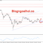 Phân tích Vàng 30/3-Chú ý bài phát biểu của chủ tịch FED Vàng 30/3- Kênh giá tăng