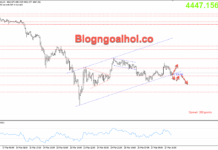 Phân tích Vàng 30/3-Chú ý bài phát biểu của chủ tịch FED Vàng 30/3- Kênh giá tăng