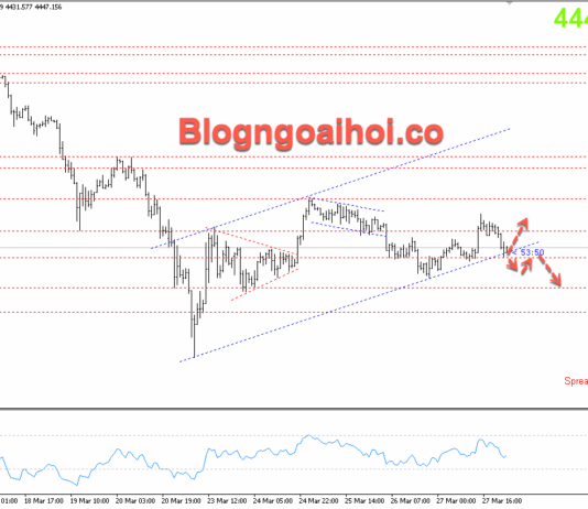 Phân tích Vàng 30/3-Chú ý bài phát biểu của chủ tịch FED Vàng 30/3- Kênh giá tăng