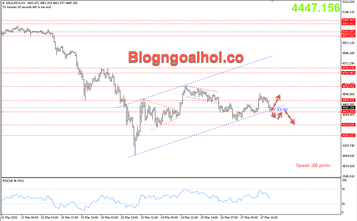 Vàng 30/3- Kênh giá tăng