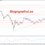 Phân tích Vàng 31/3-Lãi suất và địa chính trị chi phối giá vàng Vàng 31/3- Kênh giá tăng