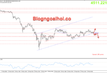 Phân tích Vàng 31/3-Lãi suất và địa chính trị chi phối giá vàng Vàng 31/3- Kênh giá tăng