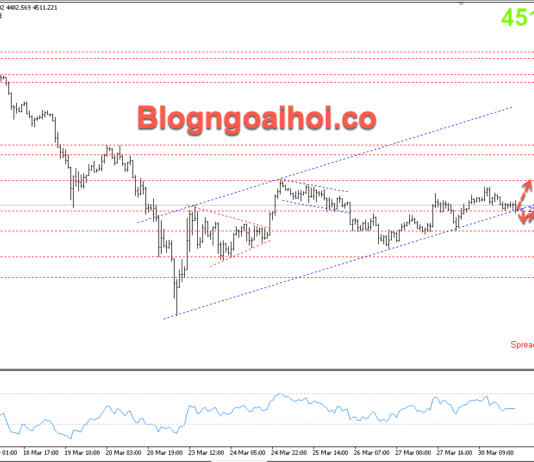 Phân tích Vàng 31/3-Lãi suất và địa chính trị chi phối giá vàng Vàng 31/3- Kênh giá tăng