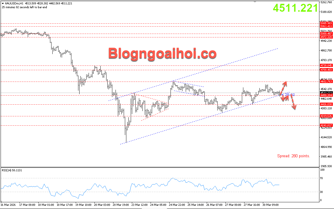 Vàng 31/3- Kênh giá tăng