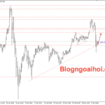 Phân tích Vàng 4/3- Chú ý bảng lương ADP và PMI dịch vụ Vàng 4/3-trendline hỗ trợ tăng