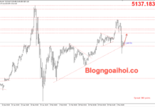 Phân tích Vàng 4/3- Chú ý bảng lương ADP và PMI dịch vụ Vàng 4/3-trendline hỗ trợ tăng