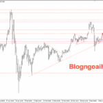 Phân tích Vàng 5/3-Căng thẳng địa chính trị hỗ trợ giá vàng Vàng 5/3-trendline hỗ trợ tăng