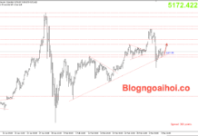 Phân tích Vàng 5/3-Căng thẳng địa chính trị hỗ trợ giá vàng Vàng 5/3-trendline hỗ trợ tăng