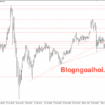 Phân tích Vàng 6/3-Tập trung vào bảng lương Nonfarm Vàng 6/3-Di chuyển trong range