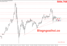 Phân tích Vàng 6/3-Tập trung vào bảng lương Nonfarm Vàng 6/3-Di chuyển trong range