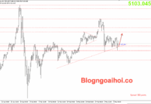 Phân tích Vàng 9/3-Lo ngại lạm phát tăng khiến vàng giảm trong ngắn hạn Vàng 9/3-trendline hỗ trợ