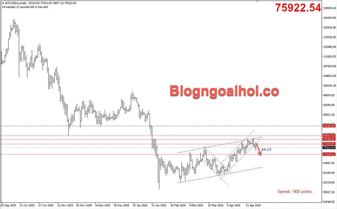 bitcoin-30-4-ky-vong-giam