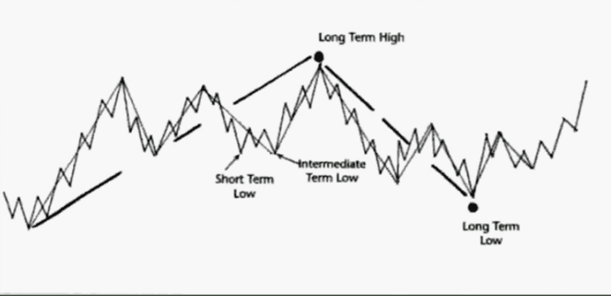 hệ thống smc của ict phần 1-2