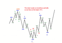 Hệ thống SMC của ICT – Phần 1: Cấu trúc thị trường Hệ thống smc của ict phần 1