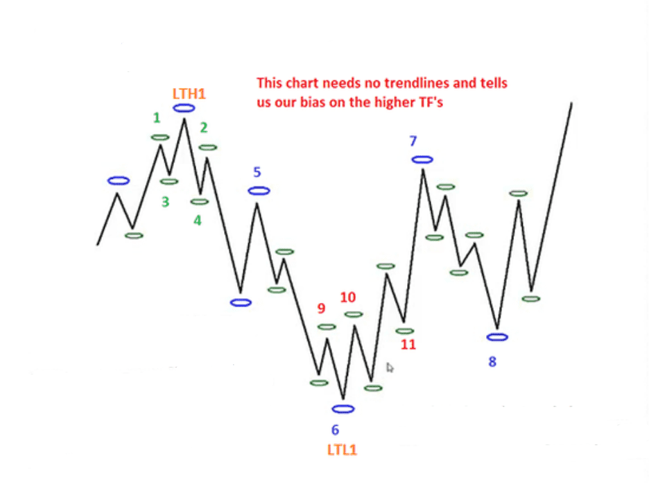 Hệ thống smc của ict phần 1