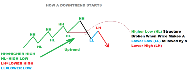 Hệ thống SMC của ICT phần 2-1
