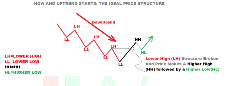 Hệ thống SMC của ICT phần 2