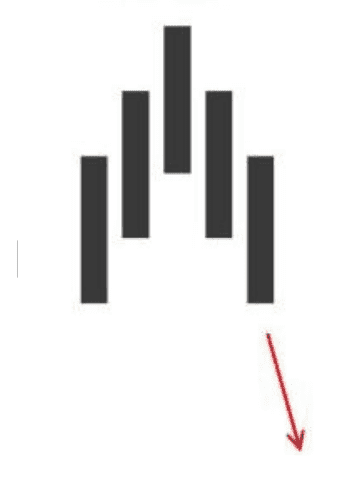 Hệ thống smc của ict - swing high