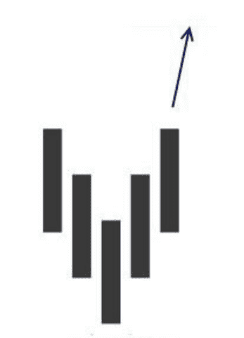 Hệ thống smc của ict - swing low