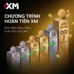 Chương trình hoàn tiền không giới hạn khi giao dịch ở XM Hoàn tiền không giới hạn ở XM