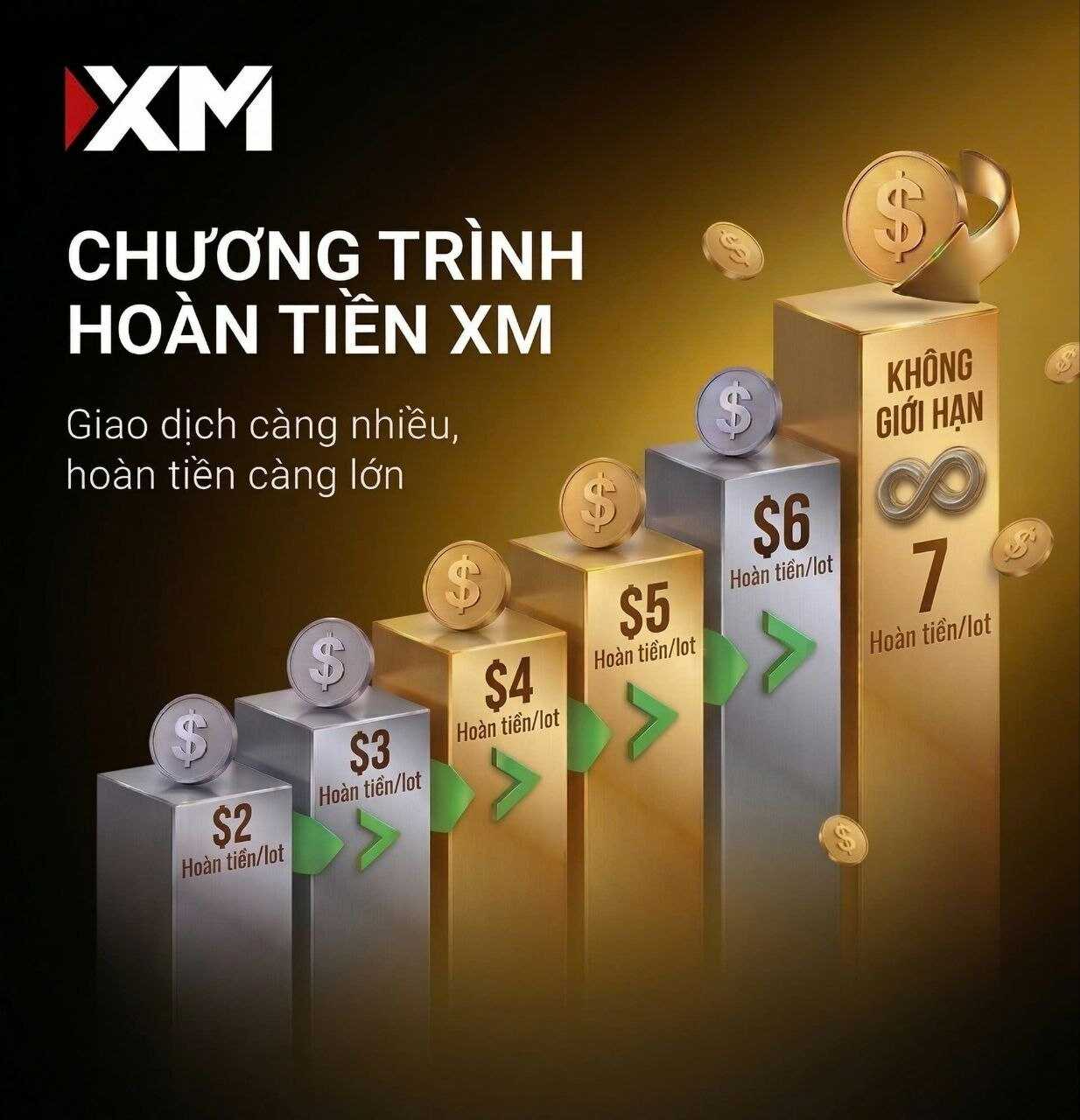 Hoàn tiền không giới hạn ở XM