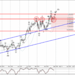 Phân tích sóng AUDCAD 29/4-Fxpro Phân tích sóng AUDCAD 29/4
