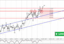Phân tích sóng AUDCAD 29/4-Fxpro Phân tích sóng AUDCAD 29/4