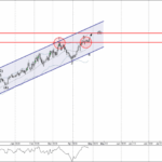 Phân tích sóng AUDJPY 28/4-Fxpro Phân tích sóng AUDJPY 28/4