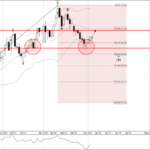 Phân tích sóng AUDJPY 6/4-Fxpro Phân tích sóng AUDJPY 6/4