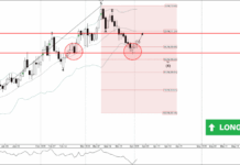 Phân tích sóng AUDJPY 6/4-Fxpro Phân tích sóng AUDJPY 6/4