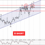 Phân tích sóng AUDUSD 30/4-Fxpro Phân tích sóng AUDUSD 30/4