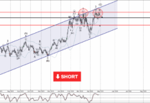 Phân tích sóng AUDUSD 30/4-Fxpro Phân tích sóng AUDUSD 30/4