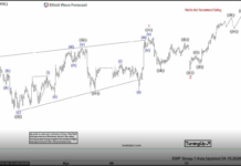 Phân tích sóng bạc 15/4-Hướng tới mốc 89$ Phân tích sóng bạc 15/4