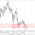 Phân tích sóng Bitcoincash 7/4-Fxpro Phân tích sóng Bitcoincash 7/4