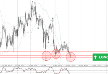 Phân tích sóng Bitcoincash 7/4-Fxpro Phân tích sóng Bitcoincash 7/4