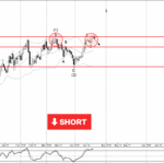 Phân tích sóng CHFJPY 23/4-Fxpro Phân tích sóng CHFJPY 23/4