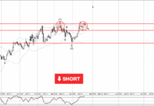 Phân tích sóng CHFJPY 23/4-Fxpro Phân tích sóng CHFJPY 23/4