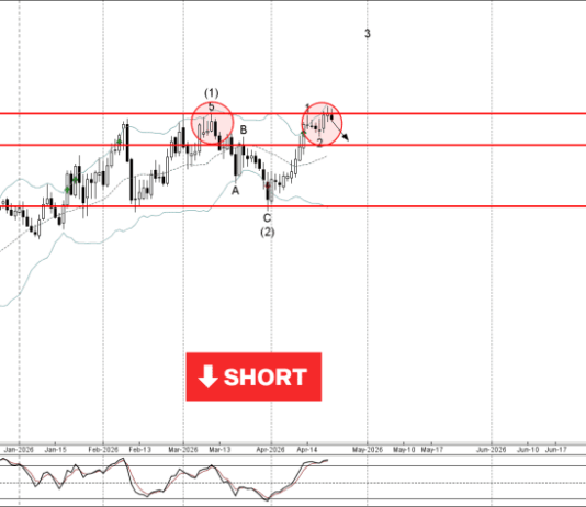 Phân tích sóng CHFJPY 23/4-Fxpro Phân tích sóng CHFJPY 23/4