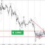 Phân tích sóng Ethereum 7/4-Fxpro Phân tích sóng Ethereum 7/4